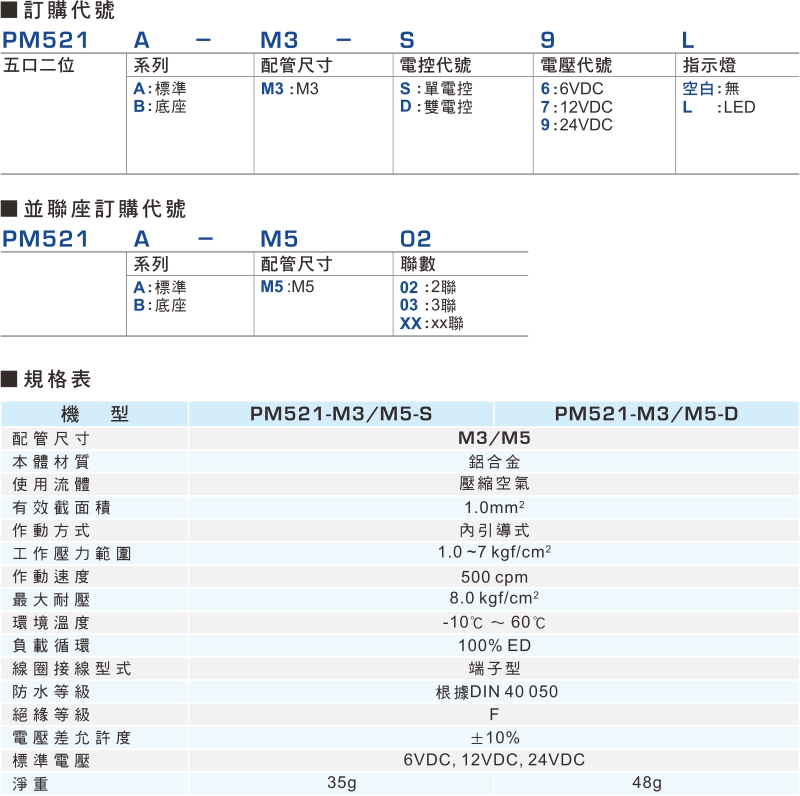 proimages/product_tw/2/PM521-1.jpg