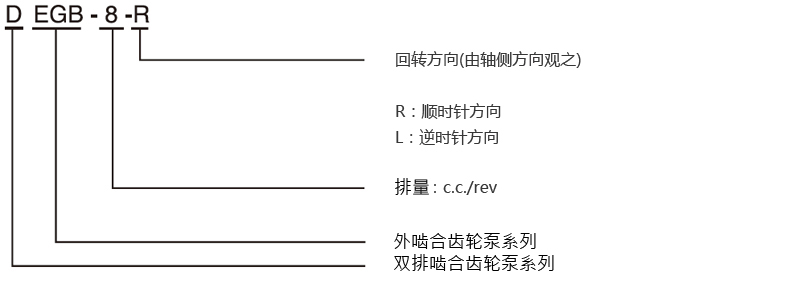 åå¼å·ç 