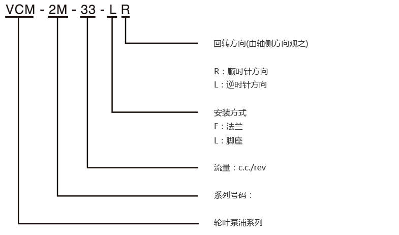 åå¼å·ç 
