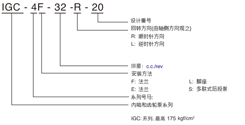 åå¼å·ç 