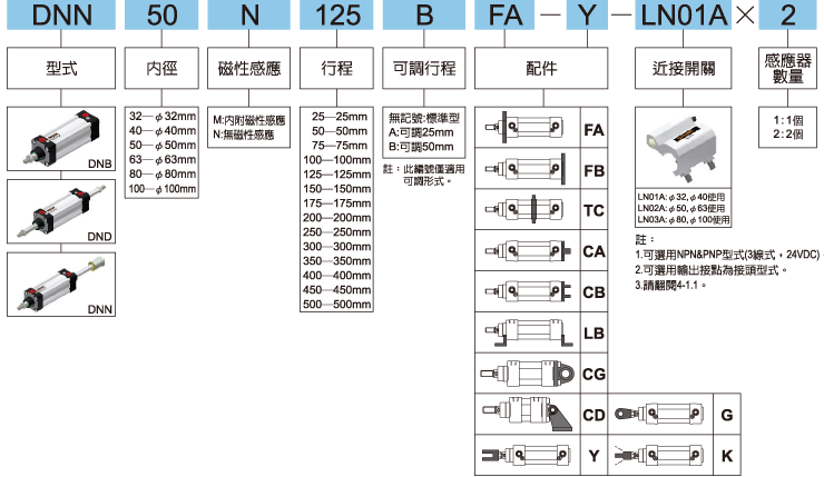 DNBæ¨ç¤ºæ³