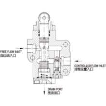 JGH久冈流量控制阀 ZCT系列机械式节流阀