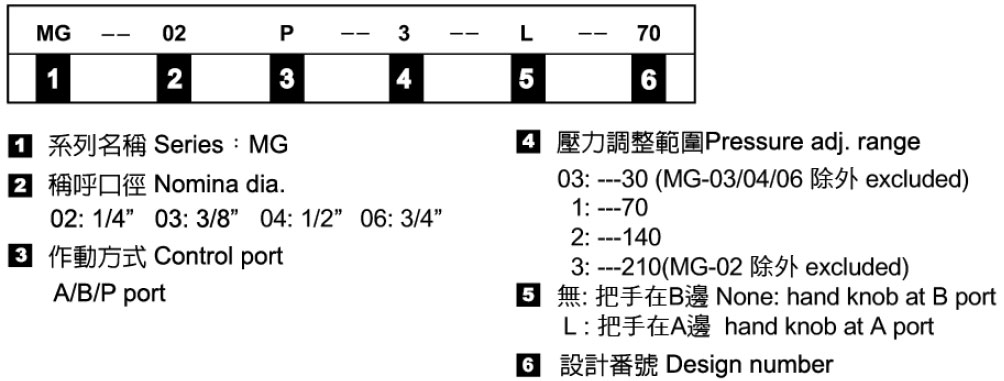 ç©å±¤å¼æ¸å£é¥ï¼å½¢å¼è¨èèªªæ