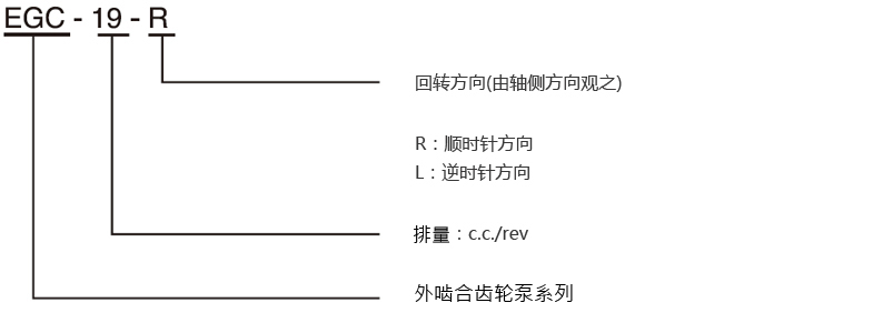 åå¼å·ç 