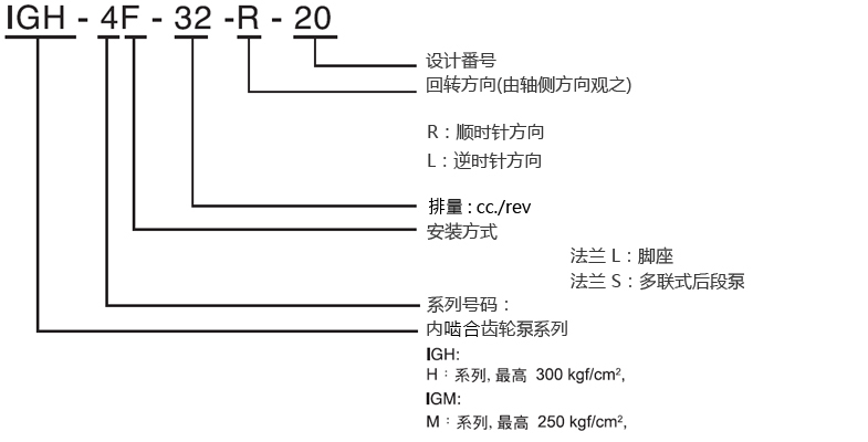 åå¼å·ç 
