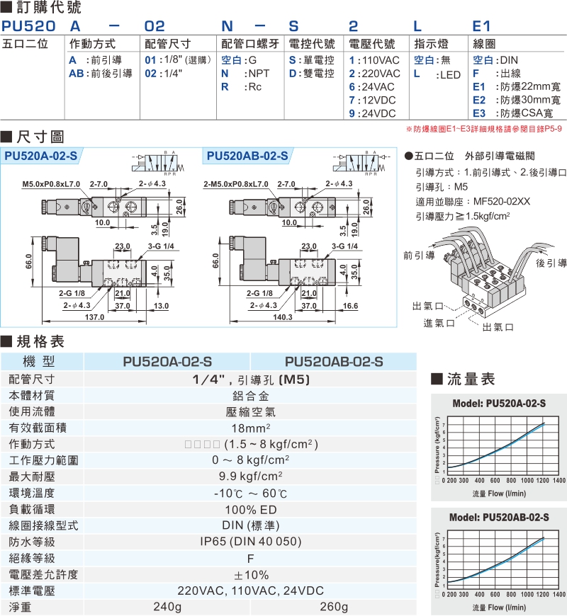proimages/product_tw/2/PU520A.jpg