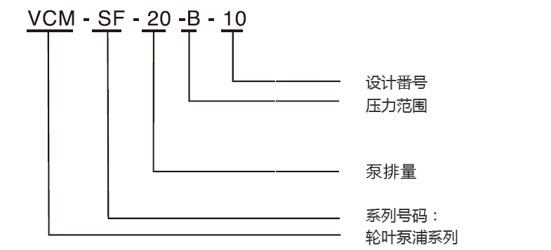 åå¼å·ç 