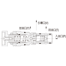 JGH久冈插装阀 DB-20K系列引导式溢流阀