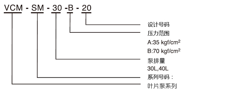 åå¼å·ç 