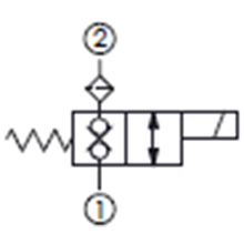 双向封闭附滤网,通电时双向流动常闭型提动轴型电磁方向阀