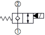d9121ae12194845